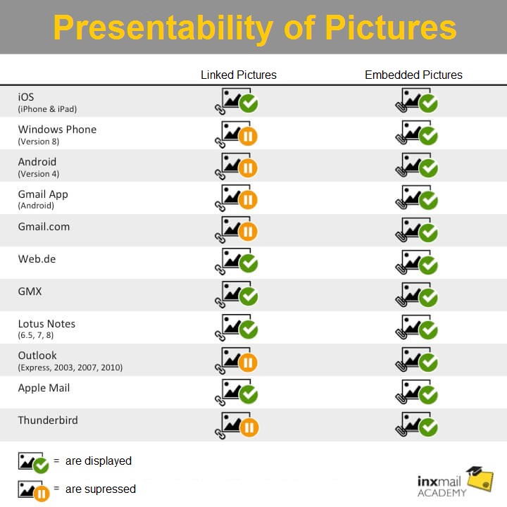 Representability of images: Linked images (left) vs. embedded images (right)