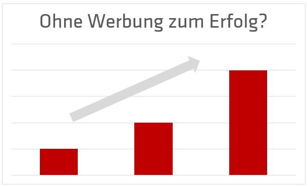 Markteinführung funktioniert nicht ohne Werbung