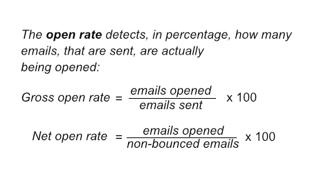 open rate