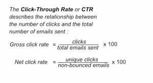 click-through rate, CTR, clicks