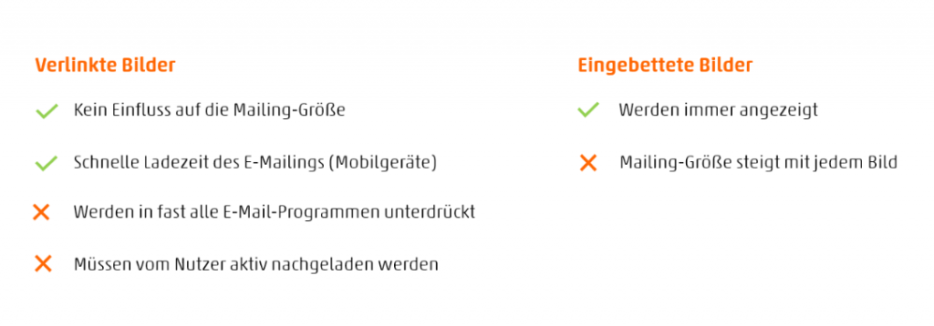 Vor- und Nachteile von verlinkten bzw. eingebetteten Bildern