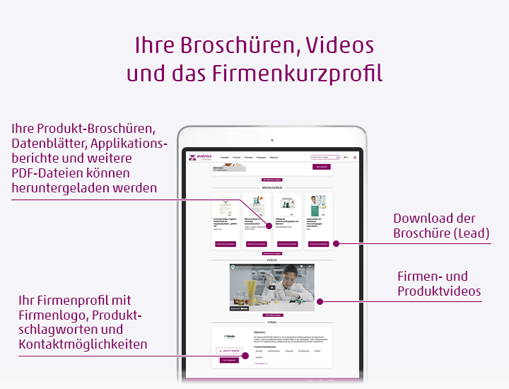 Messeleads generieren durch Produktbroschüren und Applikationsberichte