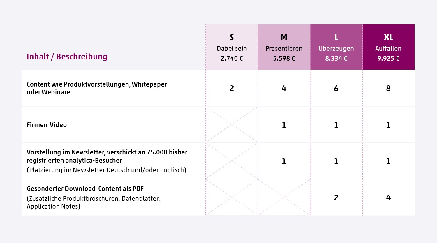 Messeleads gewinnen durch passende Werbepakete