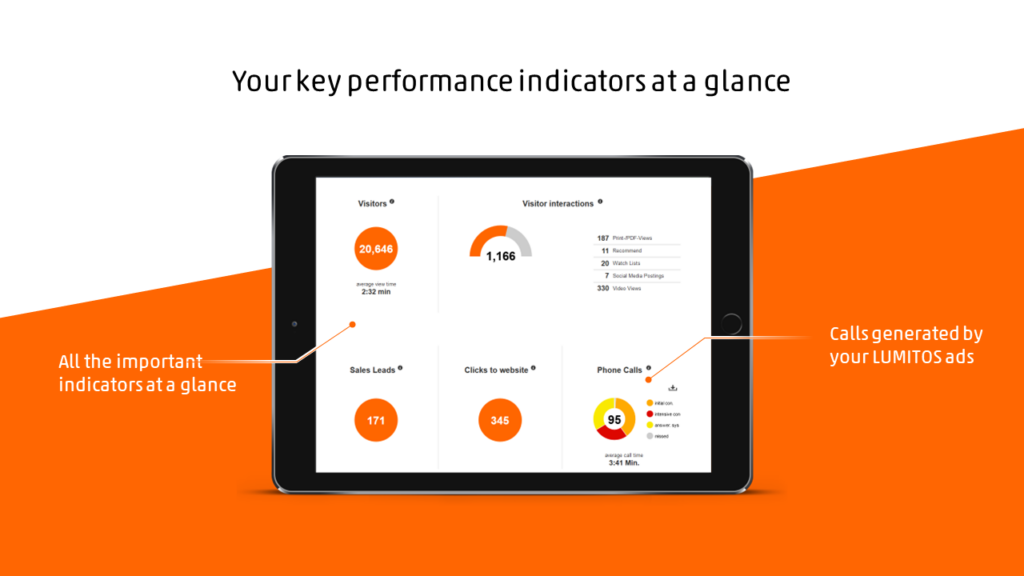 Key performance indicators: Easy-to-read presentation of the most important key figures