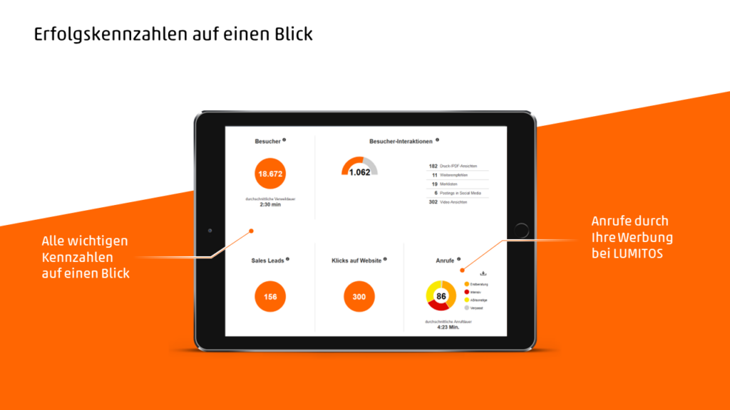 Übersichtliche Darstellung der Erfolge