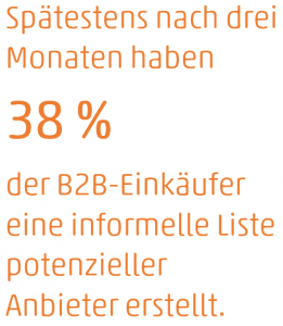 38 Prozent haben nach 3 Monaten eine Liste potenzieller Anbieter erstellt